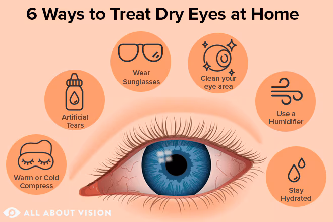 Dry Eye Therapy